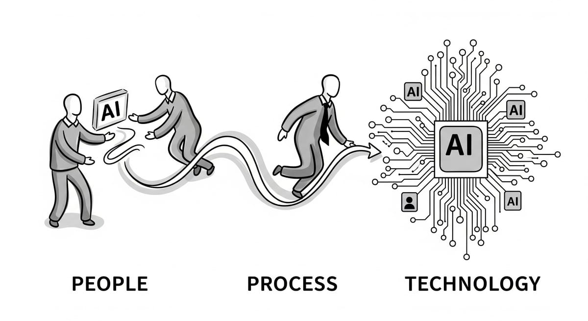 Navigating People, Process, and Technology in the Age of AI. The Enduring Triangle. Part 2